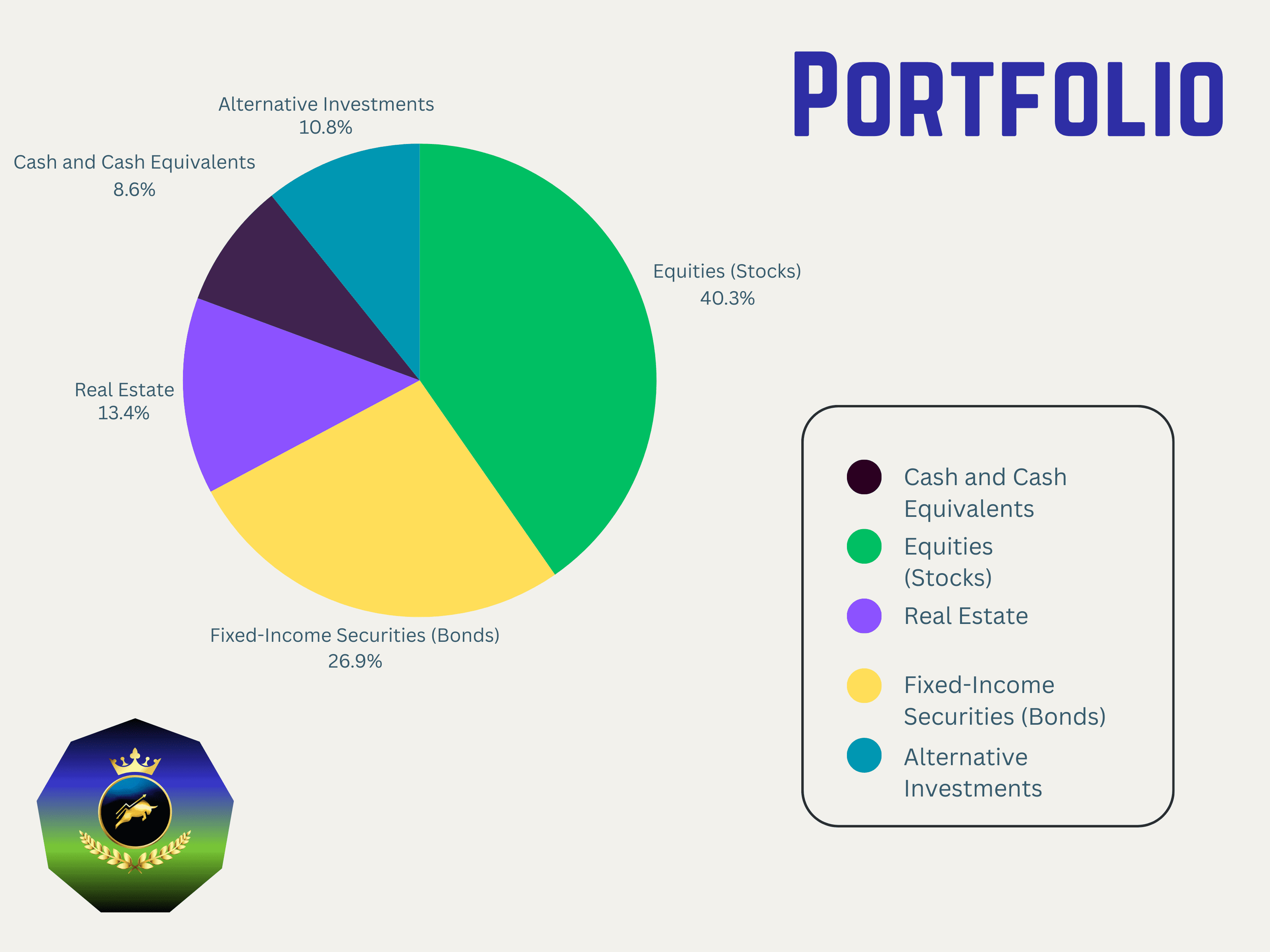 Investment Portfolio Design - Balancing Risk and Reward